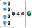 Schema
