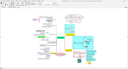 Dokumantations-Mindmap