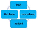 Bild: Kreislauf