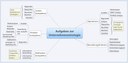Unternehmensstrategie