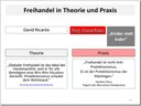 Freihandel & Protektionismus