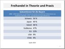 Freihandel & Protektionismus