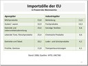 Freihandel & Protektionismus
