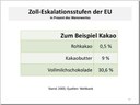 Freihandel & Protektionismus
