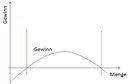 Bild: Gewinn