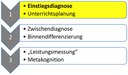 Bild: Diagnoseverlauf