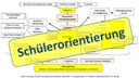 Bild: Schülerorientierung