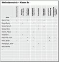 Methodenmatrix