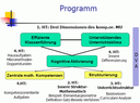 Programm