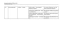 Didaktische Zugriffe Standards 10 3