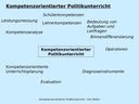 Kompetenzorientierter Politikunterricht