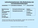 Lehrerkompetenzen: Die Bedeutung von Lernstandserhebungen