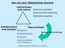Was ist neu? Didaktisches Dreieck
