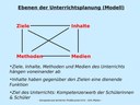 Ebenen der Unterrichtsplanung (Modell)