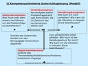 Kompetenzorientierte Unterrichtsplanung (Modell)