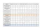 Kategorien Matrix 6-10 3