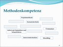 Methodenkompetenz