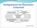 Kompetenzen im Unterricht