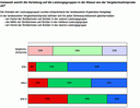 Fragen