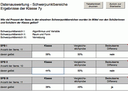 Schwerpunktbereiche