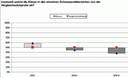 Schwerpunktbereiche
