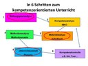 In 6 Schritten zum kompetenzorientierten Unterricht
