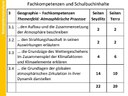 Kompetenzanalyse