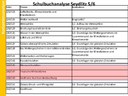 Den Aufbau und die Zusammensetzung der Atmosphäre beschreiben