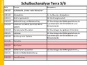 Fachkompetenzen und Schulbuchinhalte