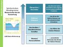 Methodenanalyse