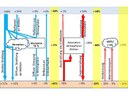 SOL: Aufbau der Atmosphäre