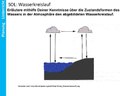 SOL: Strahlungshaushalt 2