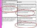 Vom Bildungsplan zum Kerncurriculum Geographie 9/10 - Grundüberlegungen