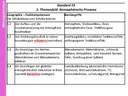 Klasse 10 - Fachspezifische Methodenkompetenzen