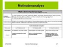 Methodenkompetenzanalyse