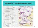 Verdichtungsraum - Stunde 2: Schülerarbeiten
