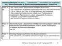 Verlauf des Kompetenzerwerbs