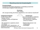 Überprüfung