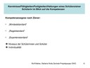 Schülerinnen im Blick auf die Kompetenzen