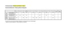 Schulbuchanalyse: Mensch und Politik S1 - Schroedel