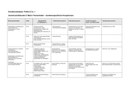 Schulbuchanalyse: Politik & Co - Buchner