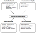 Grenzen der Differenzierung