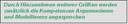 Textfeld: Durch Hinzunehmen weiterer Größen werden zusätzlich die Kompetenzen Argumentieren und Modellierens angesprochen