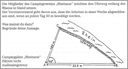 Skizze Rheinufer