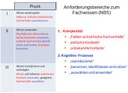 Anforderungsbereiche zum Fachwissen