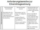 Anforderungsbereiche zur Erkenntnisgewinnung