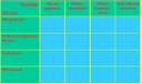 Kompetenzmatrix als Planungshilfe