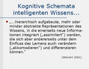 Kognitive Schemata intelligenten Wissens...