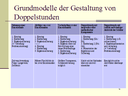 Didaktisch-methodische Überlegungen