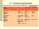 Planungsbeispiele